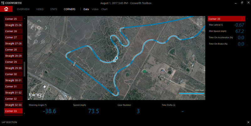 The GPS overview can also show when you’re flat on the throttle around the track. Bing GPS and map data for COTA is obviously pre-2011, as there isn’t even excavation work on the site done yet.